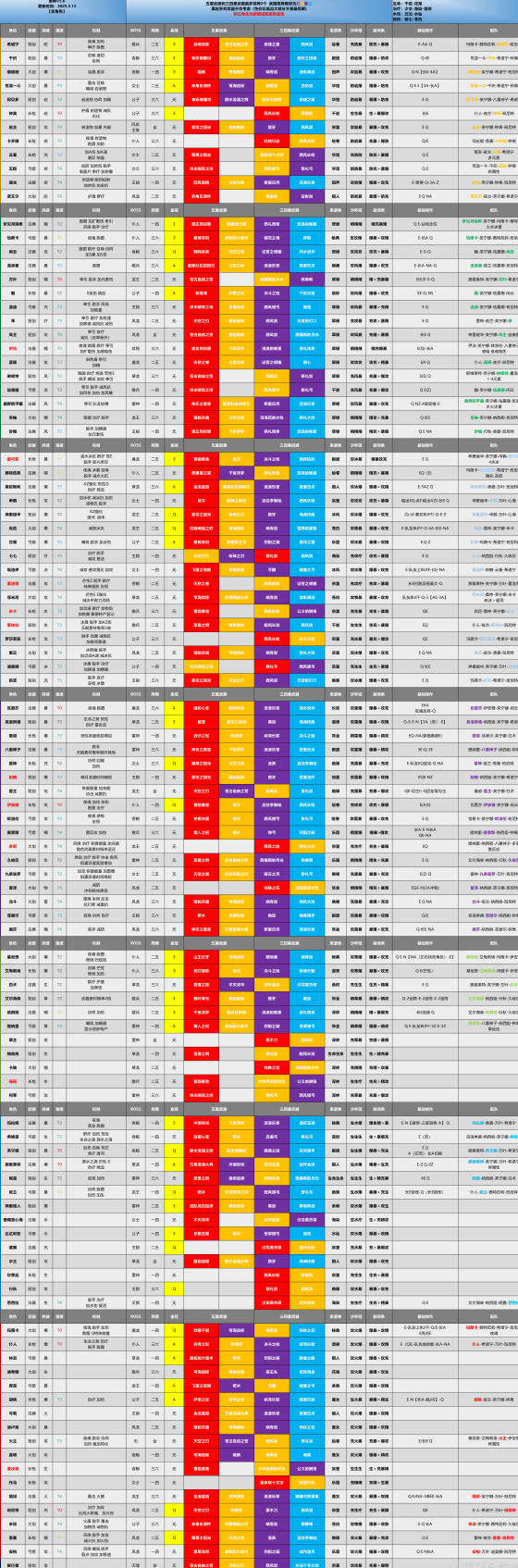 国外玩国内手游用什么加速器?教程