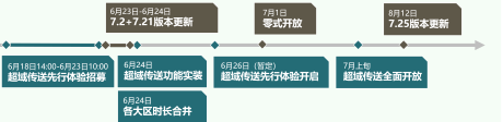 海外打王者怎么不卡教程