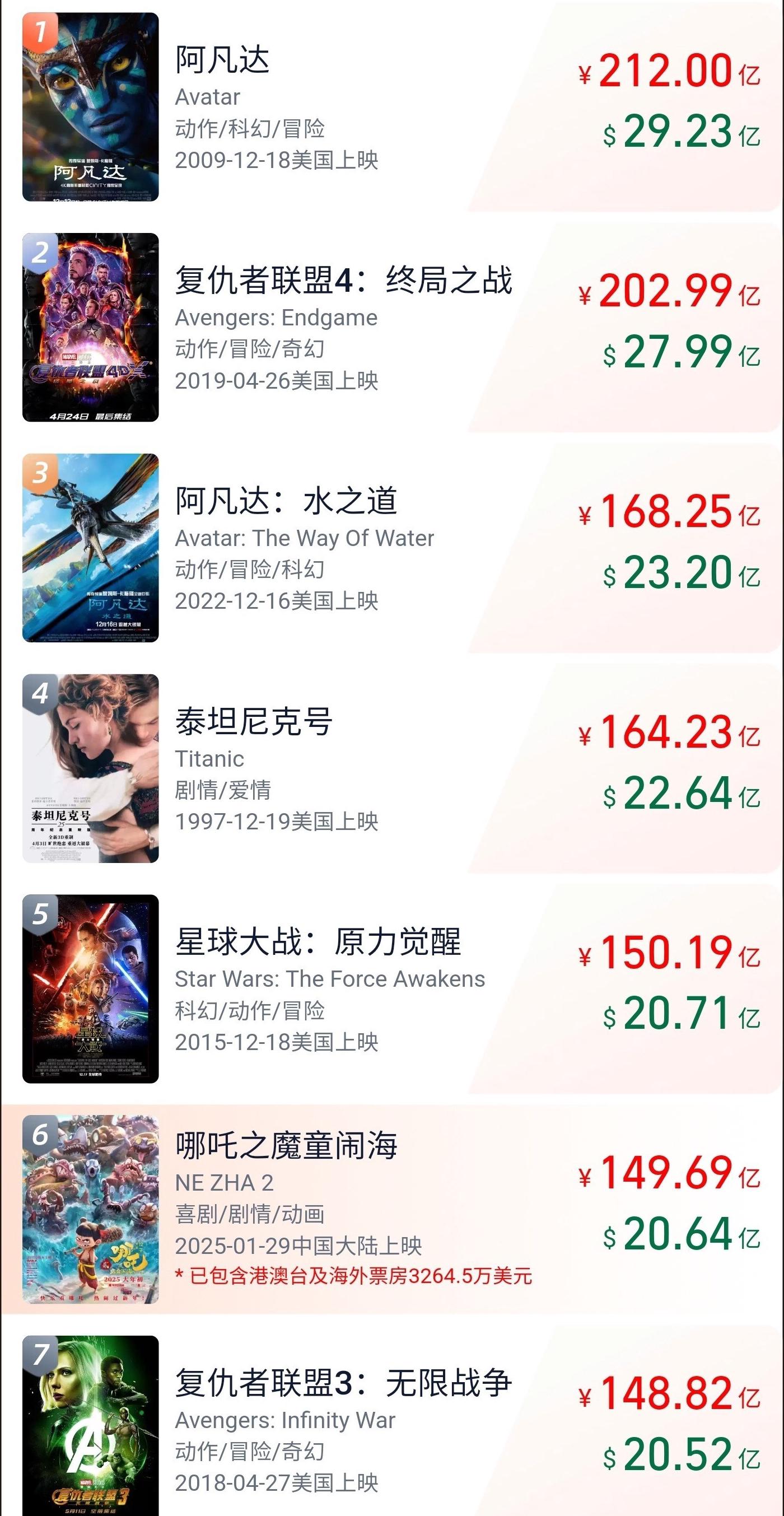 海外如何看《哪吒 2》
